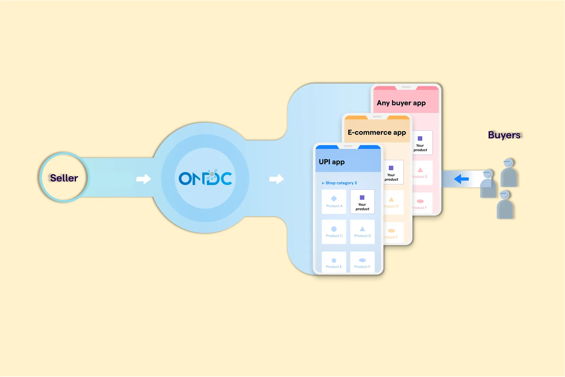 Open-Network-for-Digital-Commerce-What-are-ONDCs-plans-for-the-future-Banner-3